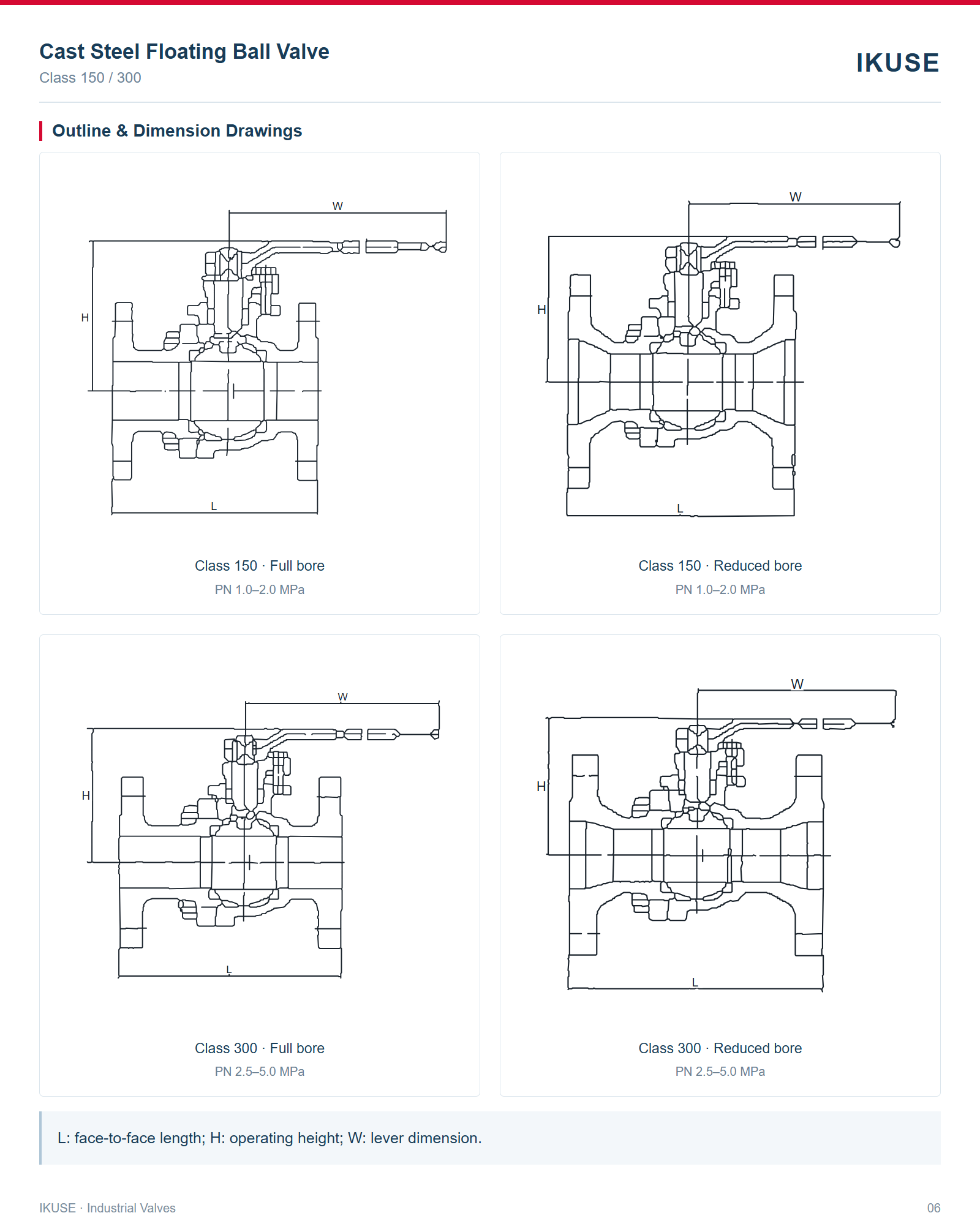 Outline & Dimension Drawings