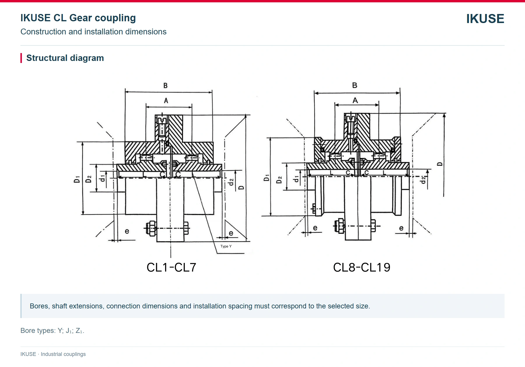 IKUSE CL Gear coupling image 2