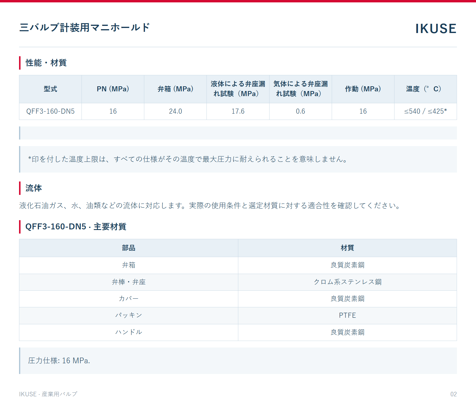 IKUSE 三バルブ計装用マニホールド画像2