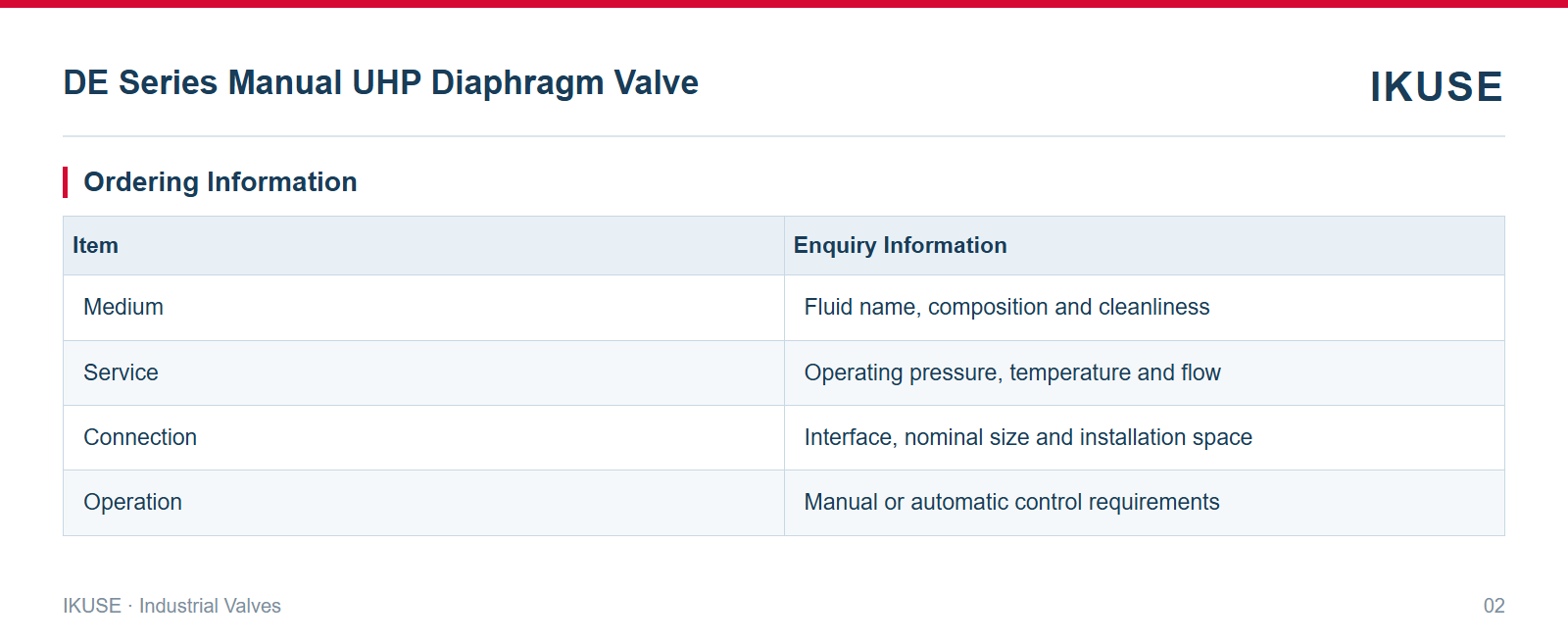 IKUSE DE Series Manual UHP Diaphragm Valve image 2