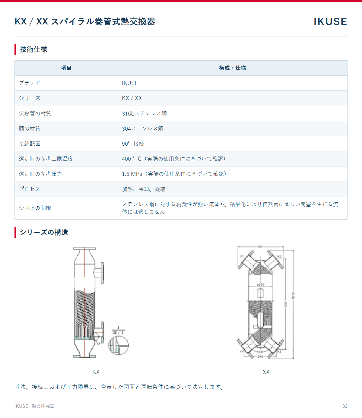 技術資料 2