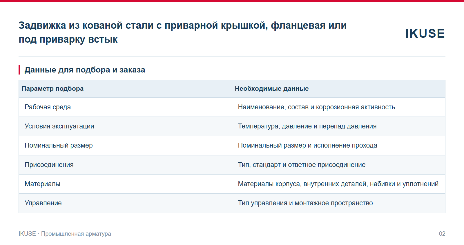 IKUSE Задвижка из кованой стали с приварной крышкой, фланцевая или под приварку встык, фото 2
