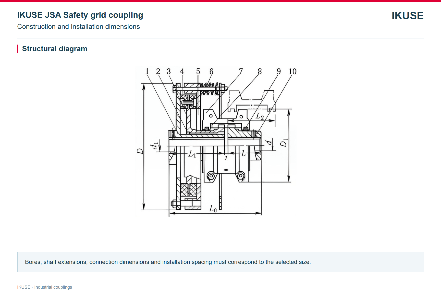 IKUSE JSA Safety grid coupling image 2