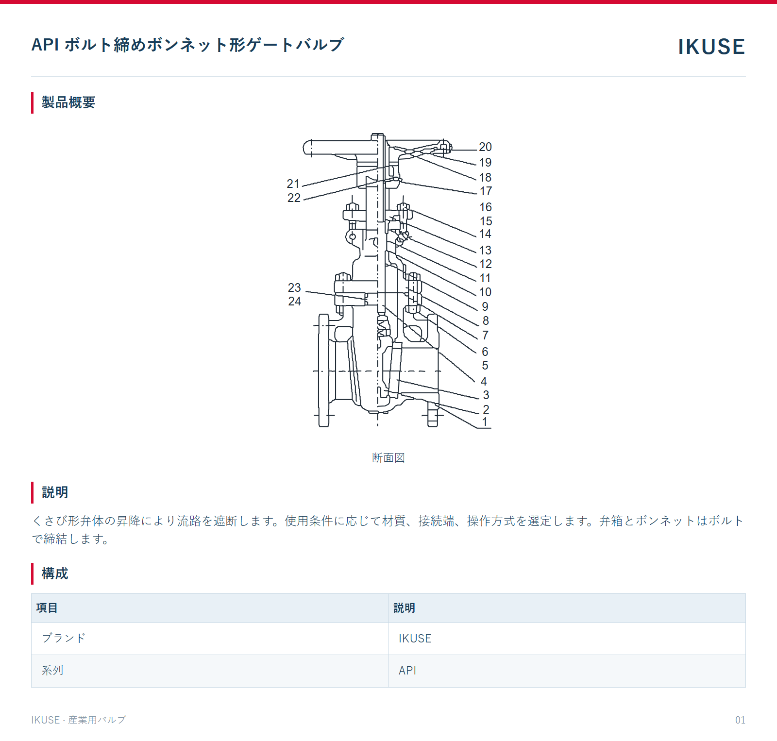 製品概要