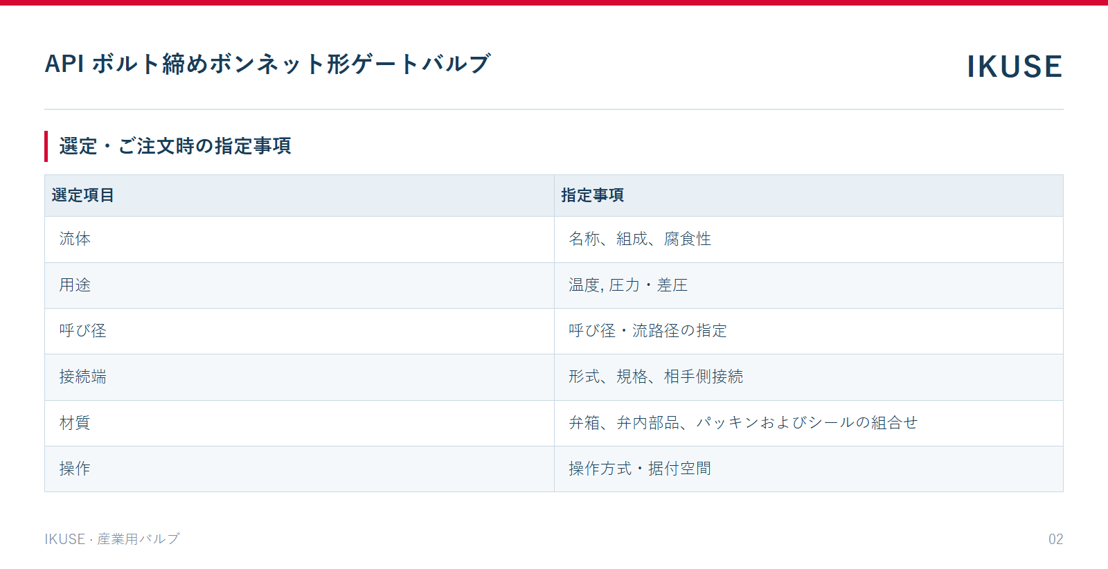 IKUSE API ボルト締めボンネット形ゲートバルブ画像2