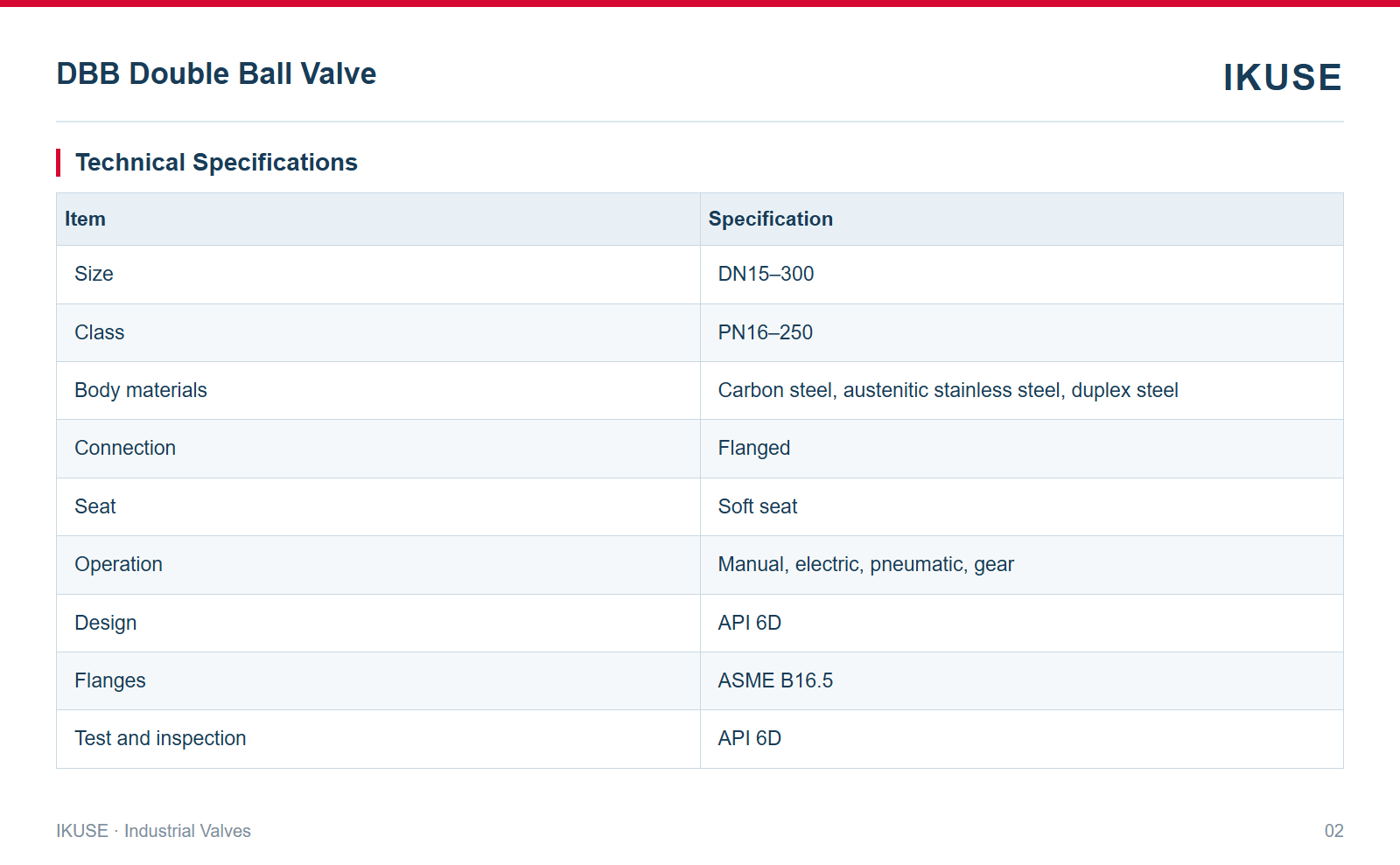 IKUSE DBB Double Ball Valve image 2