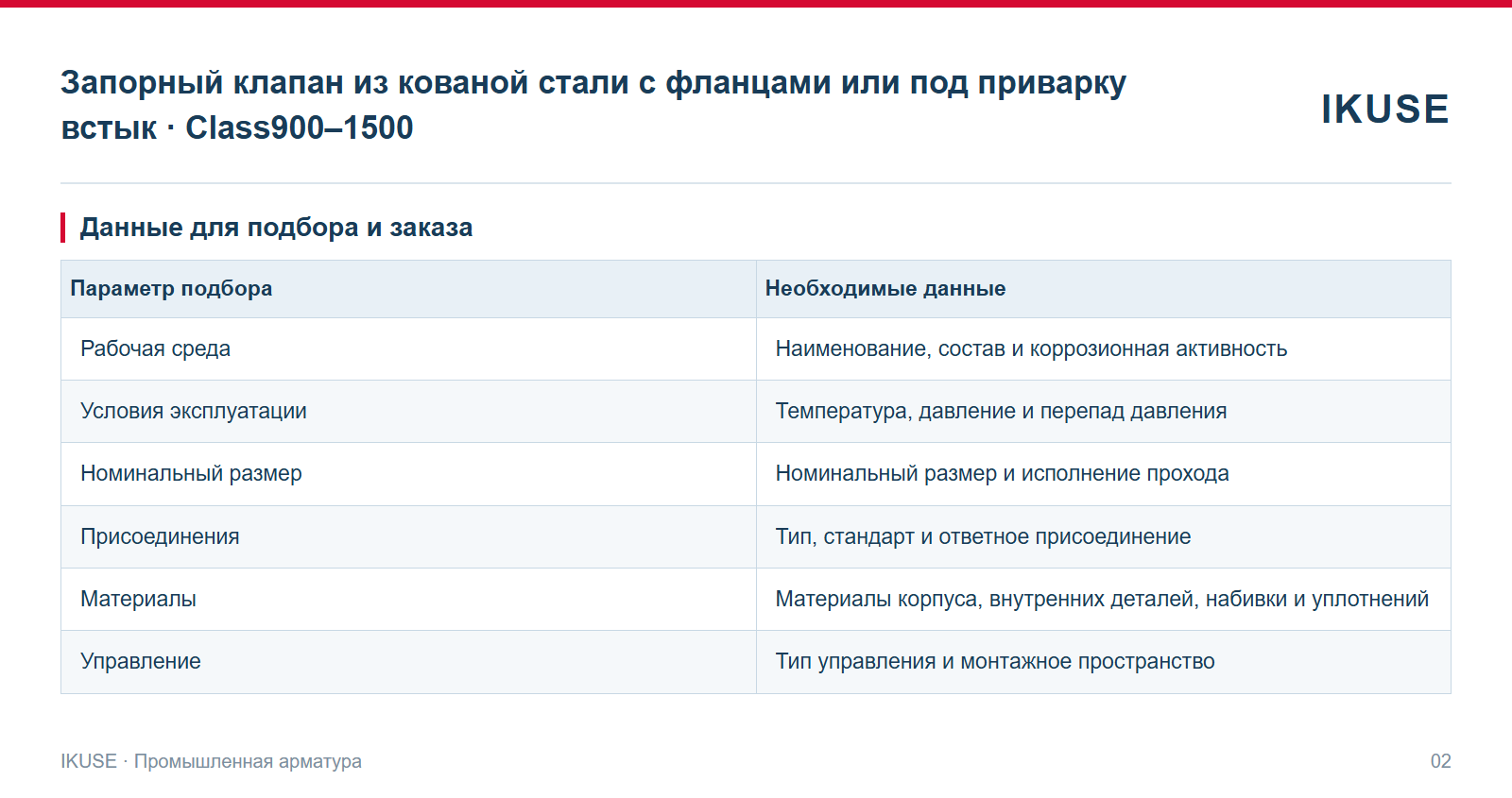 IKUSE Запорный клапан из кованой стали с фланцами или под приварку встык · Class900–1500, фото 2