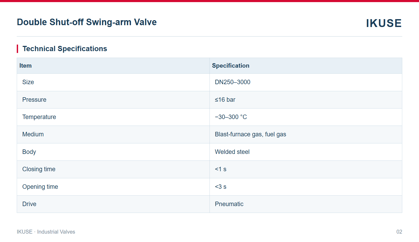 IKUSE Double Shut-off Swing-arm Valve image 2