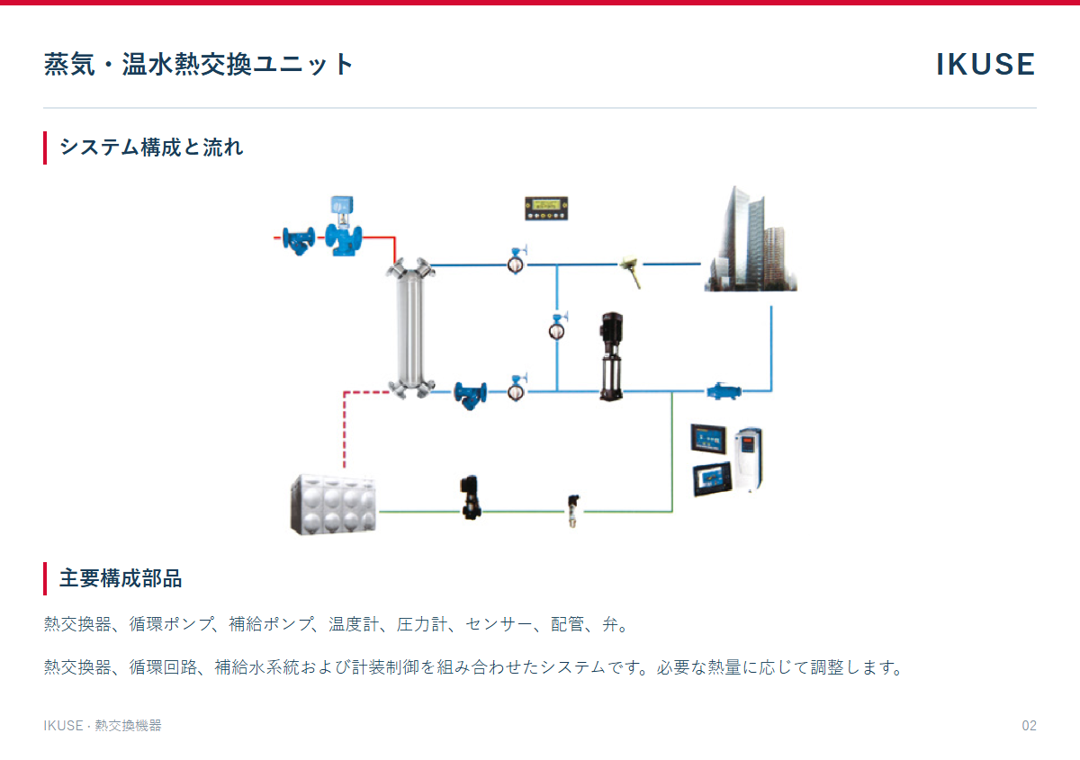 技術資料 2