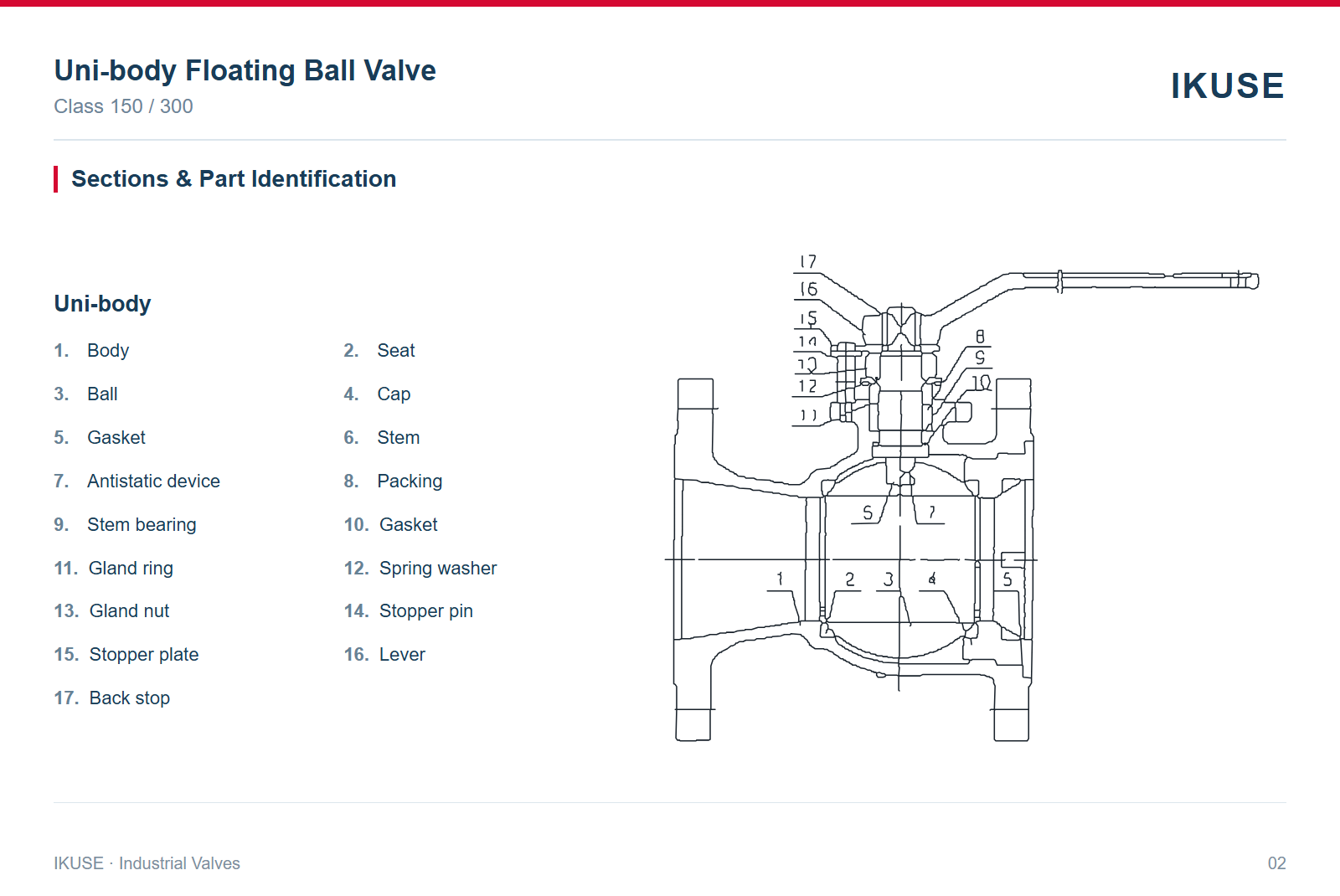 IKUSE Uni-body Floating Ball Valve image 2