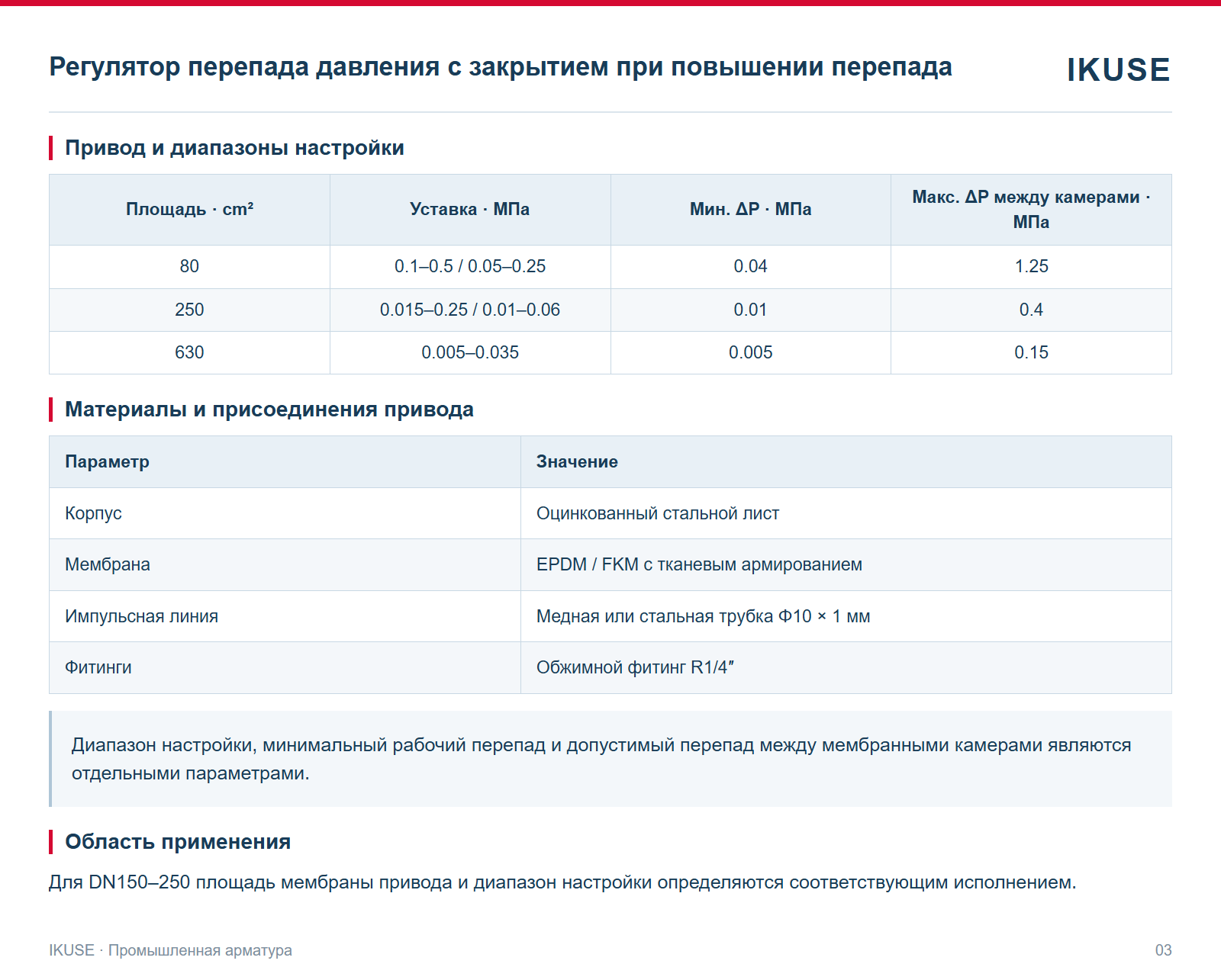 Привод и диапазоны настройки