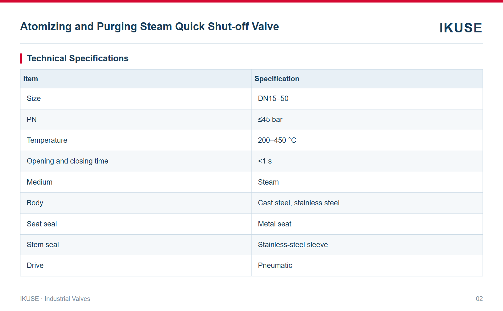 IKUSE Atomizing and Purging Steam Quick Shut-off Valve image 2