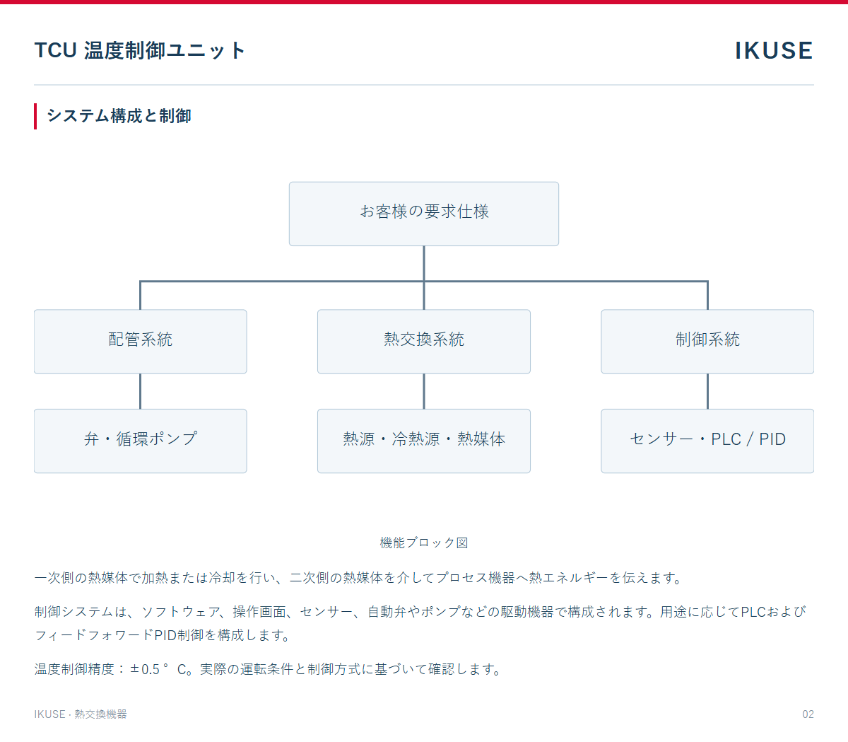技術資料 2