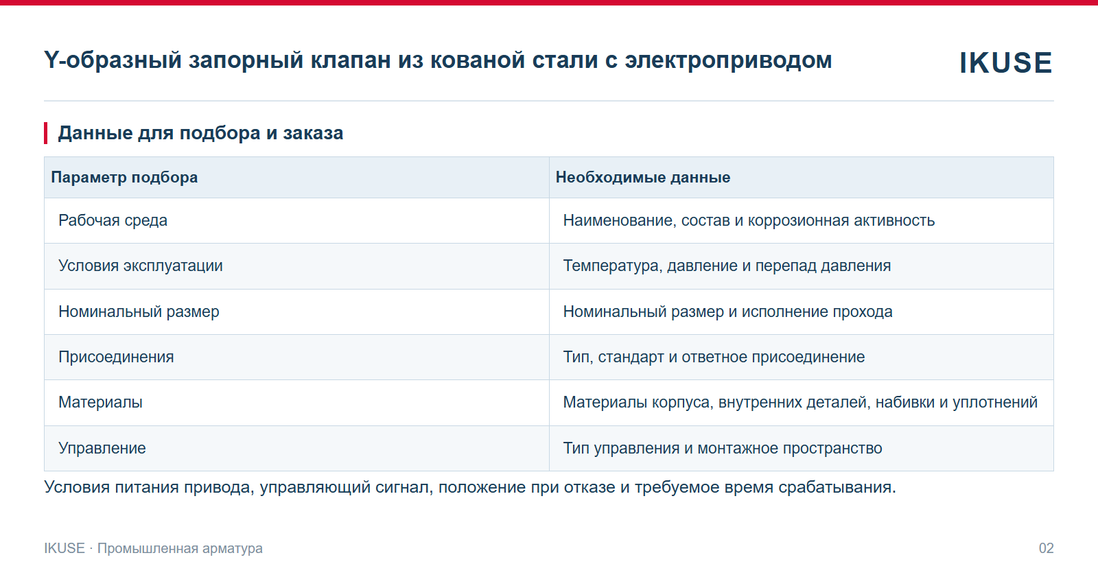 IKUSE Y-образный запорный клапан из кованой стали с электроприводом, фото 2