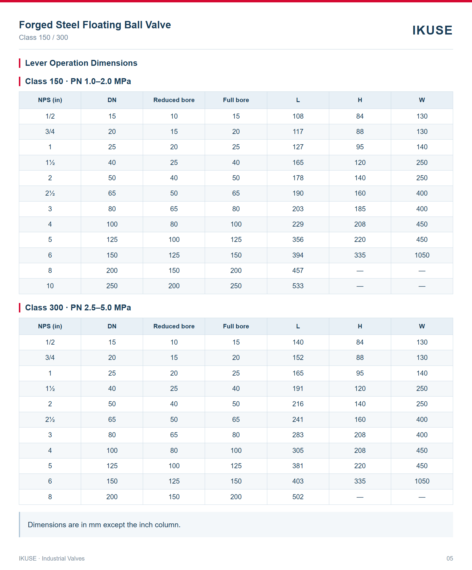 Lever Operation Dimensions
