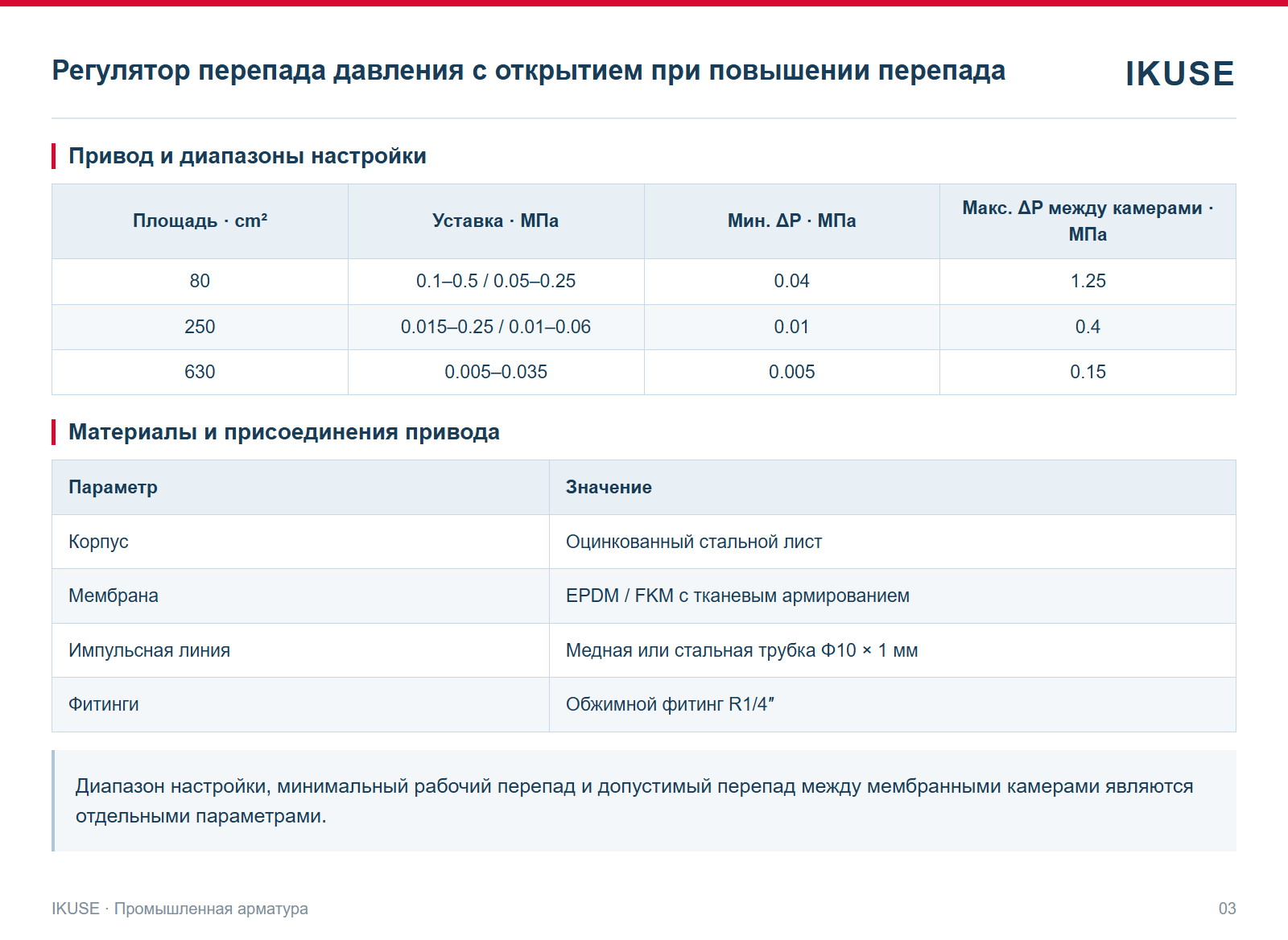 Привод и диапазоны настройки