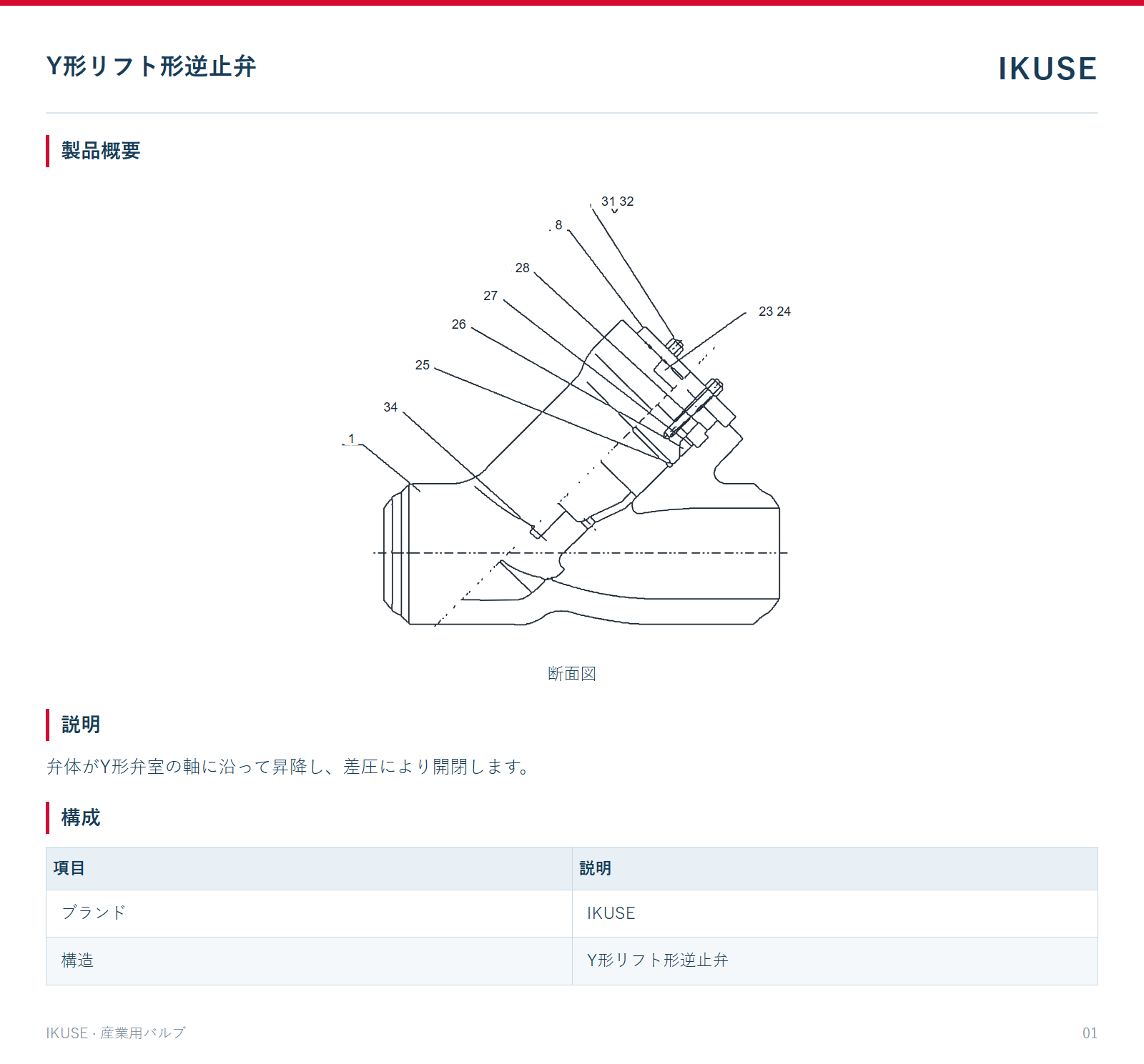 製品概要