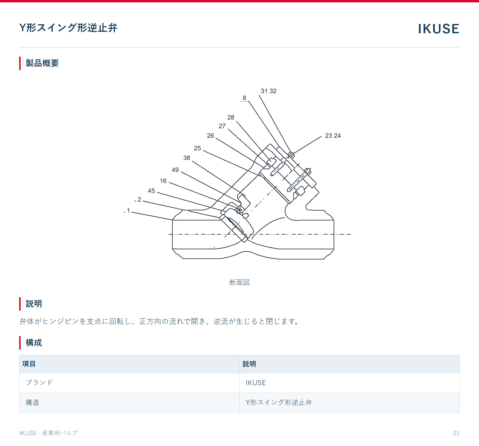 製品概要
