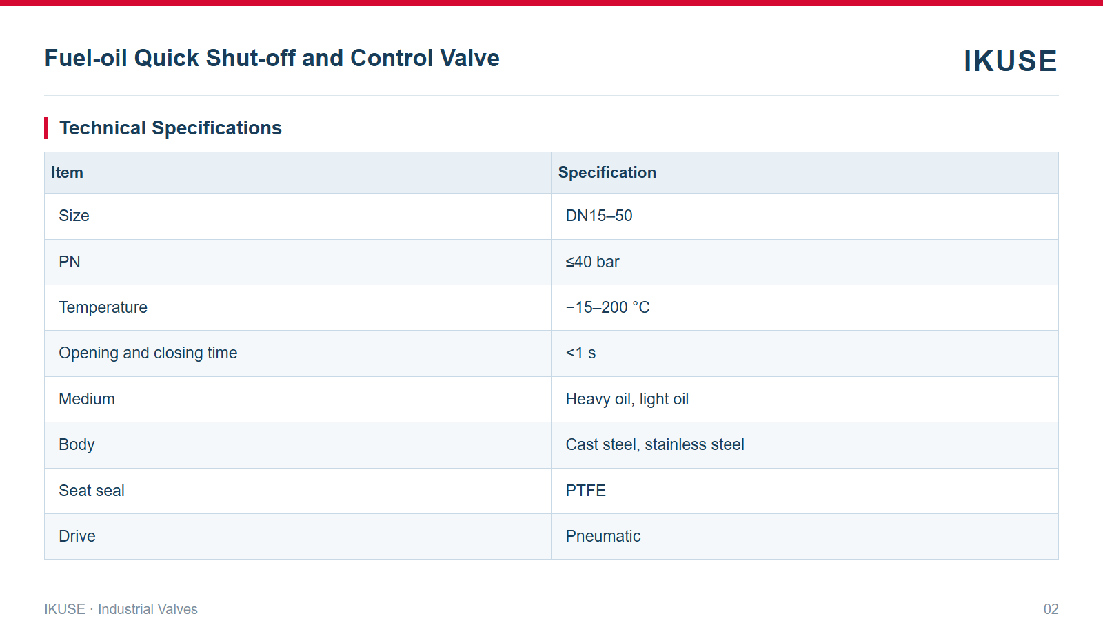 IKUSE Fuel-oil Quick Shut-off and Control Valve image 2