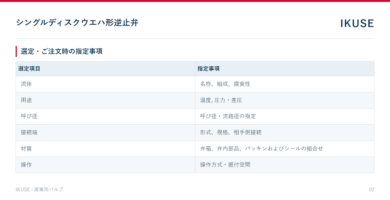 IKUSE シングルディスクウエハ形逆止弁画像2