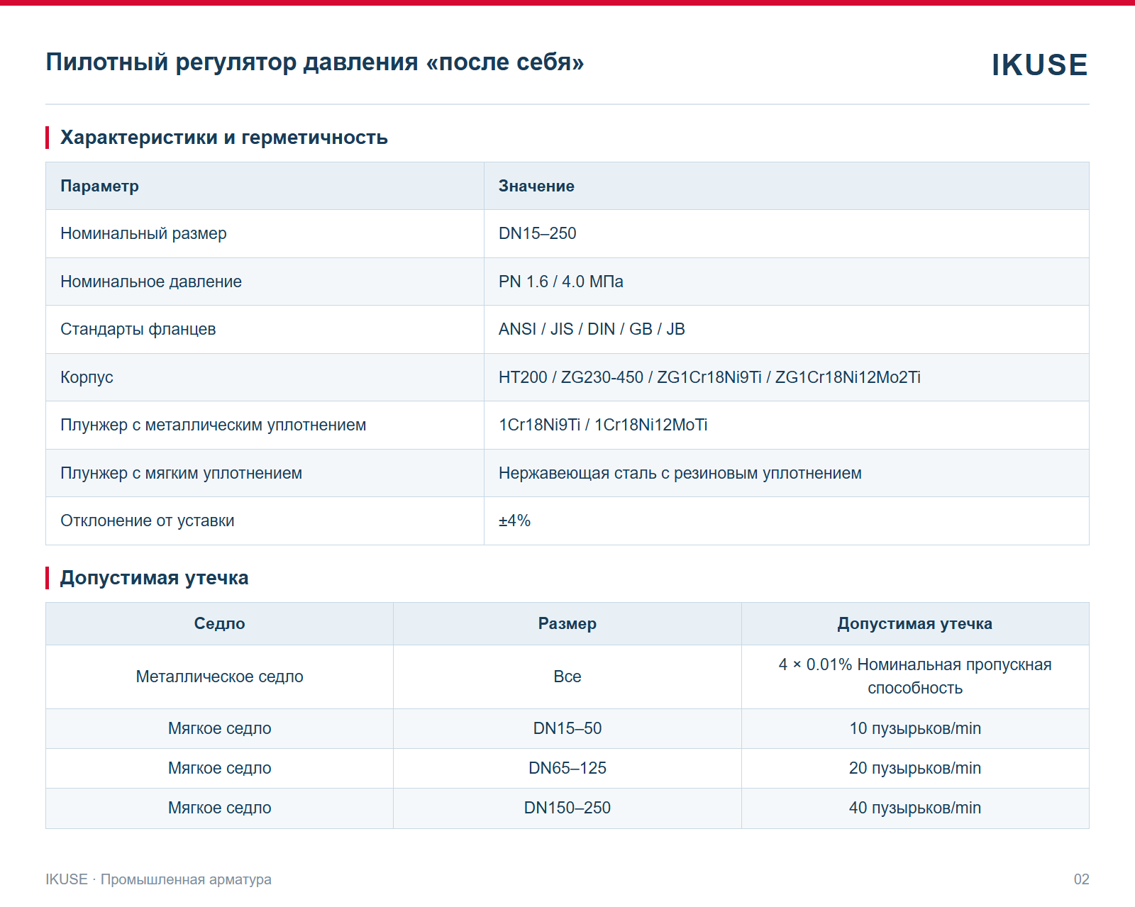 IKUSE Пилотный регулятор давления «после себя», фото 2