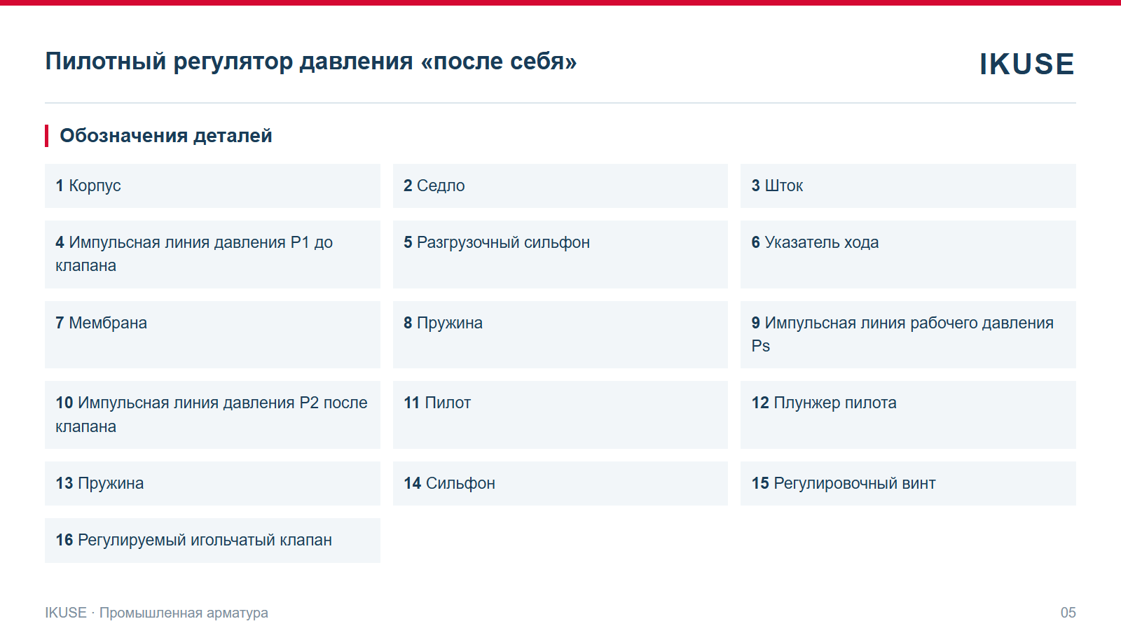 Обозначения деталей