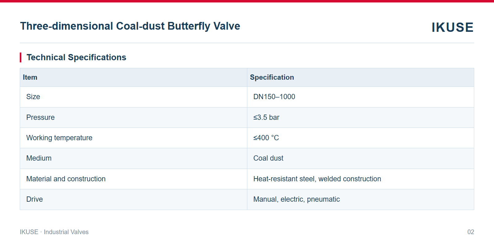 IKUSE Three-dimensional Coal-dust Butterfly Valve image 2