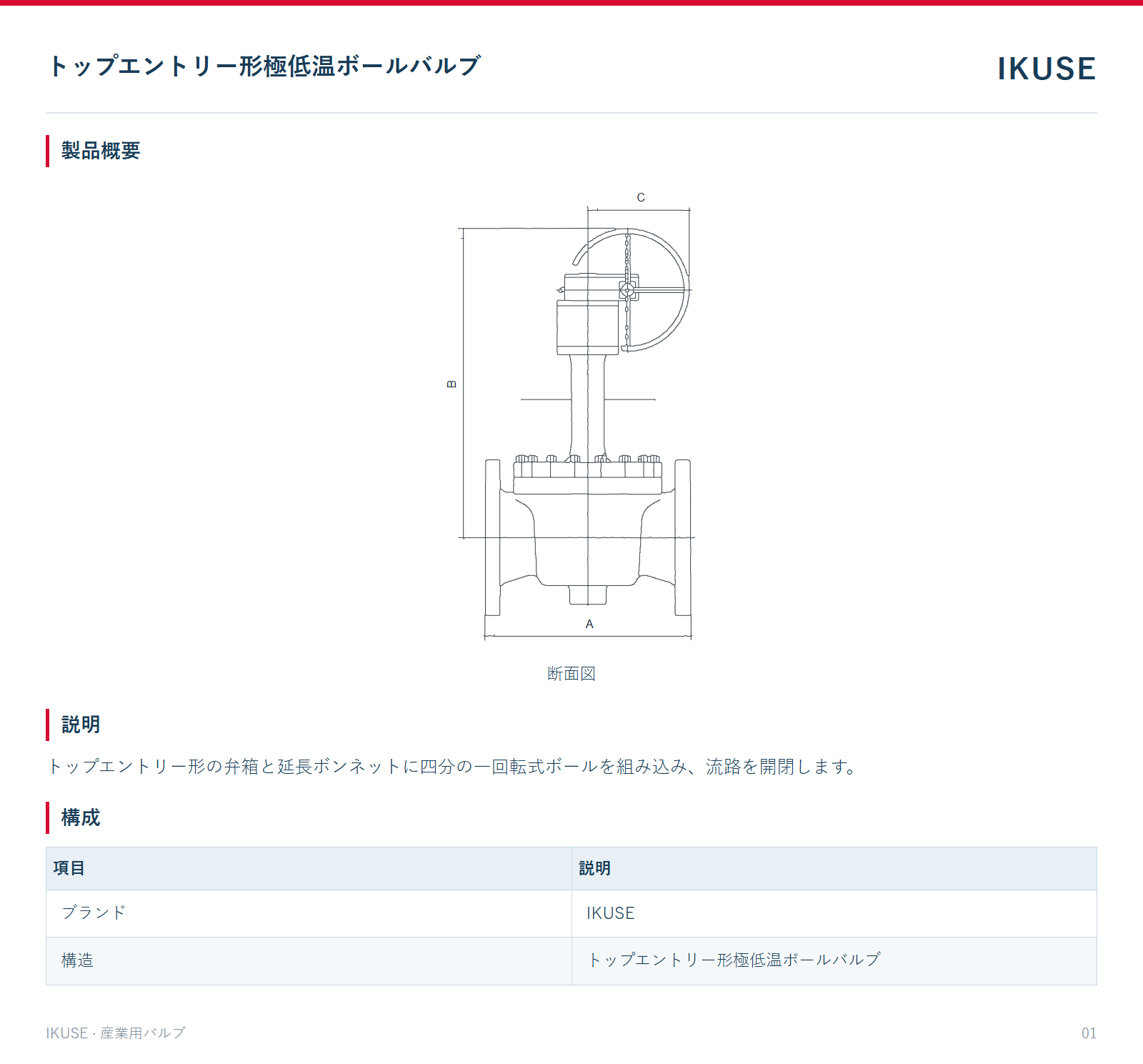 製品概要