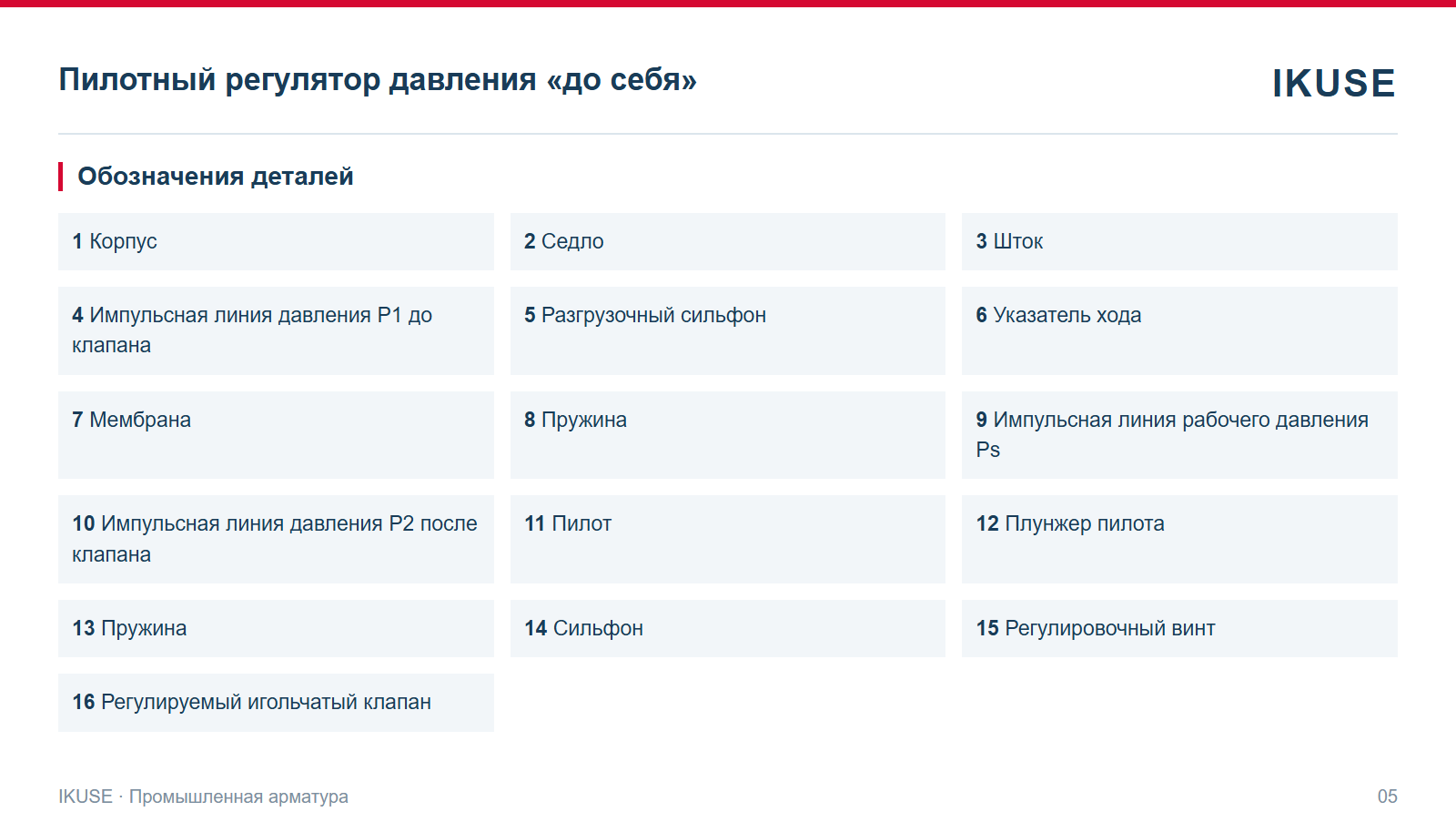 Обозначения деталей