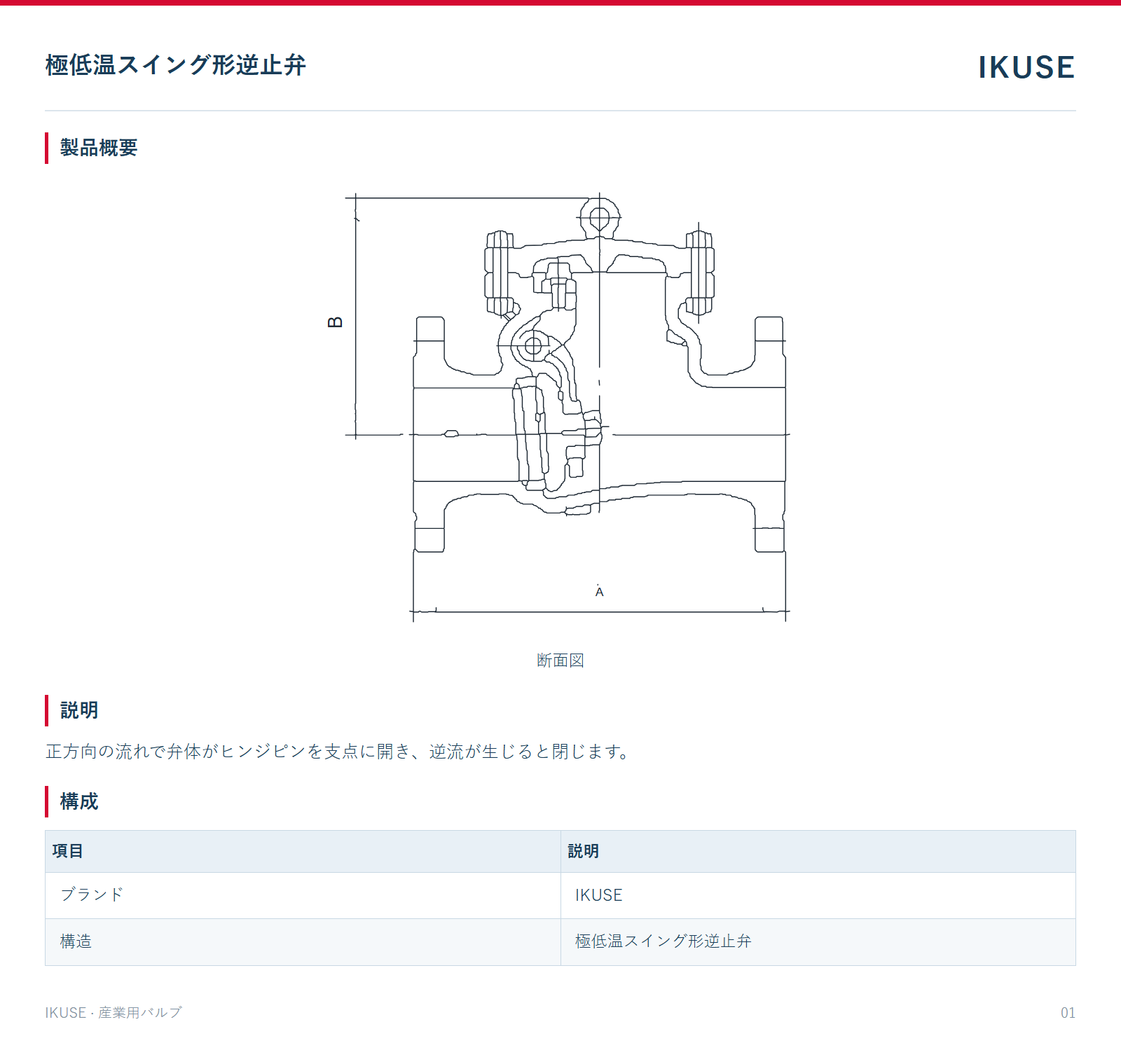 製品概要