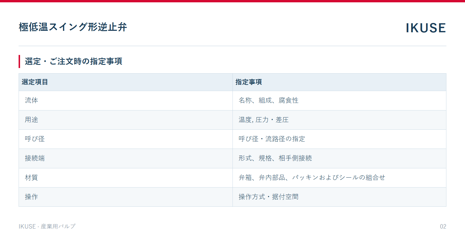 IKUSE 極低温スイング形逆止弁画像2