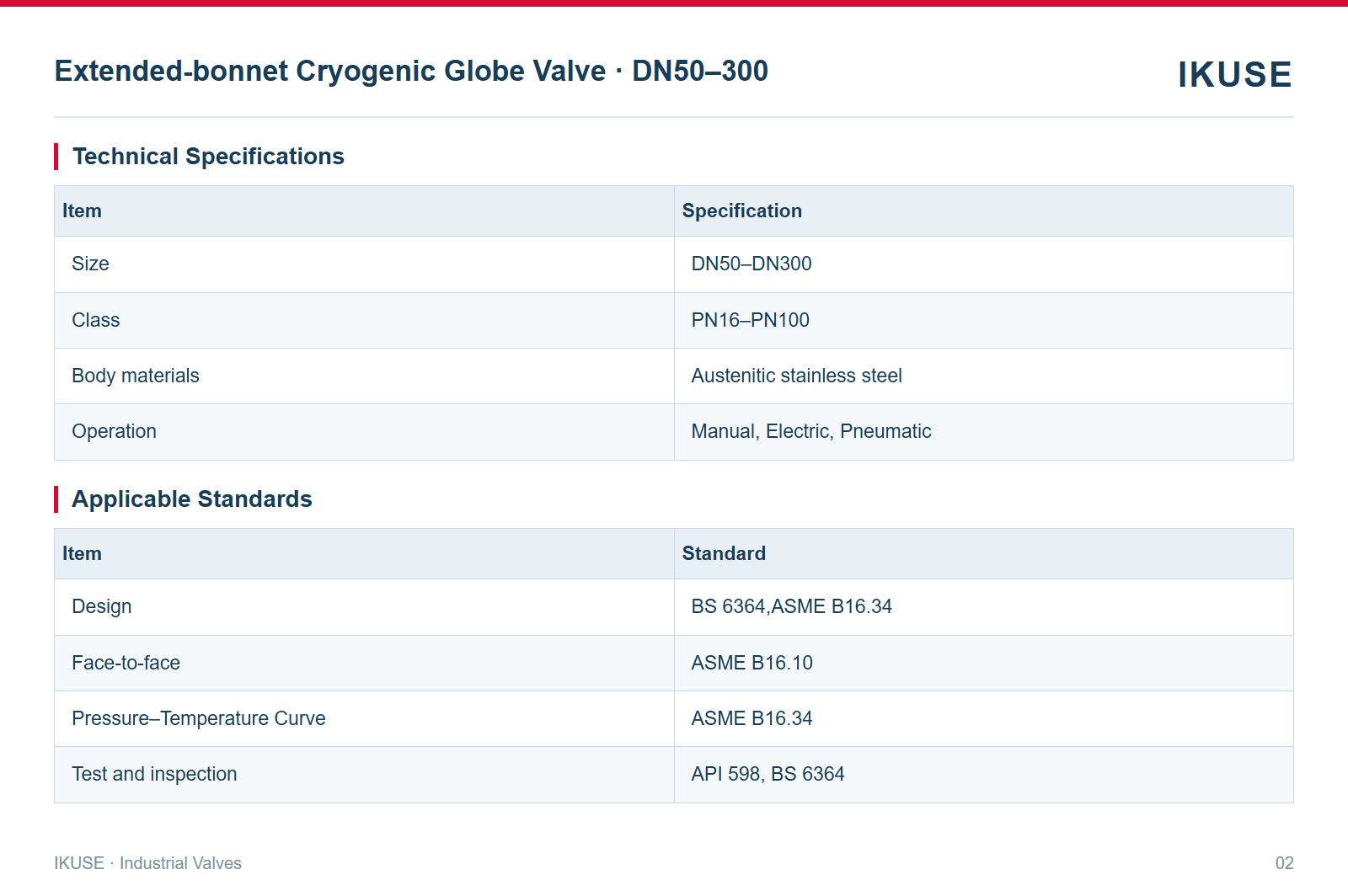 IKUSE Extended-bonnet Cryogenic Globe Valve · DN50–300 image 2