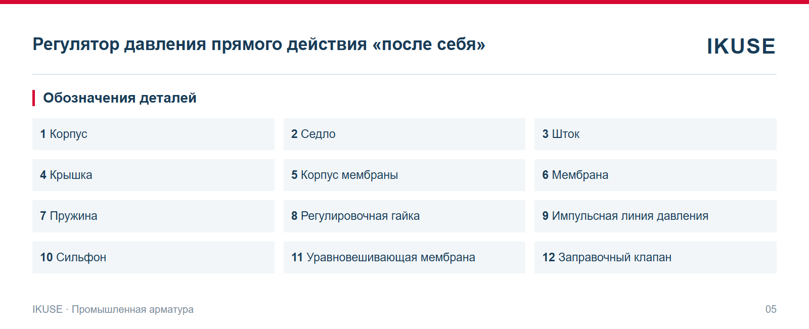 Обозначения деталей