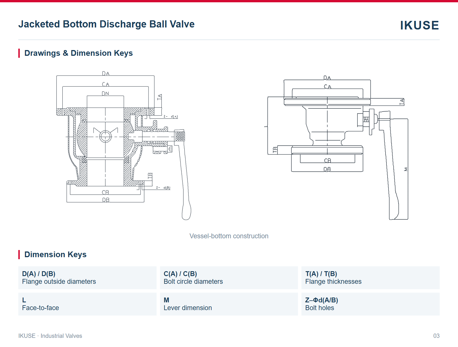 Drawings & Dimension Keys