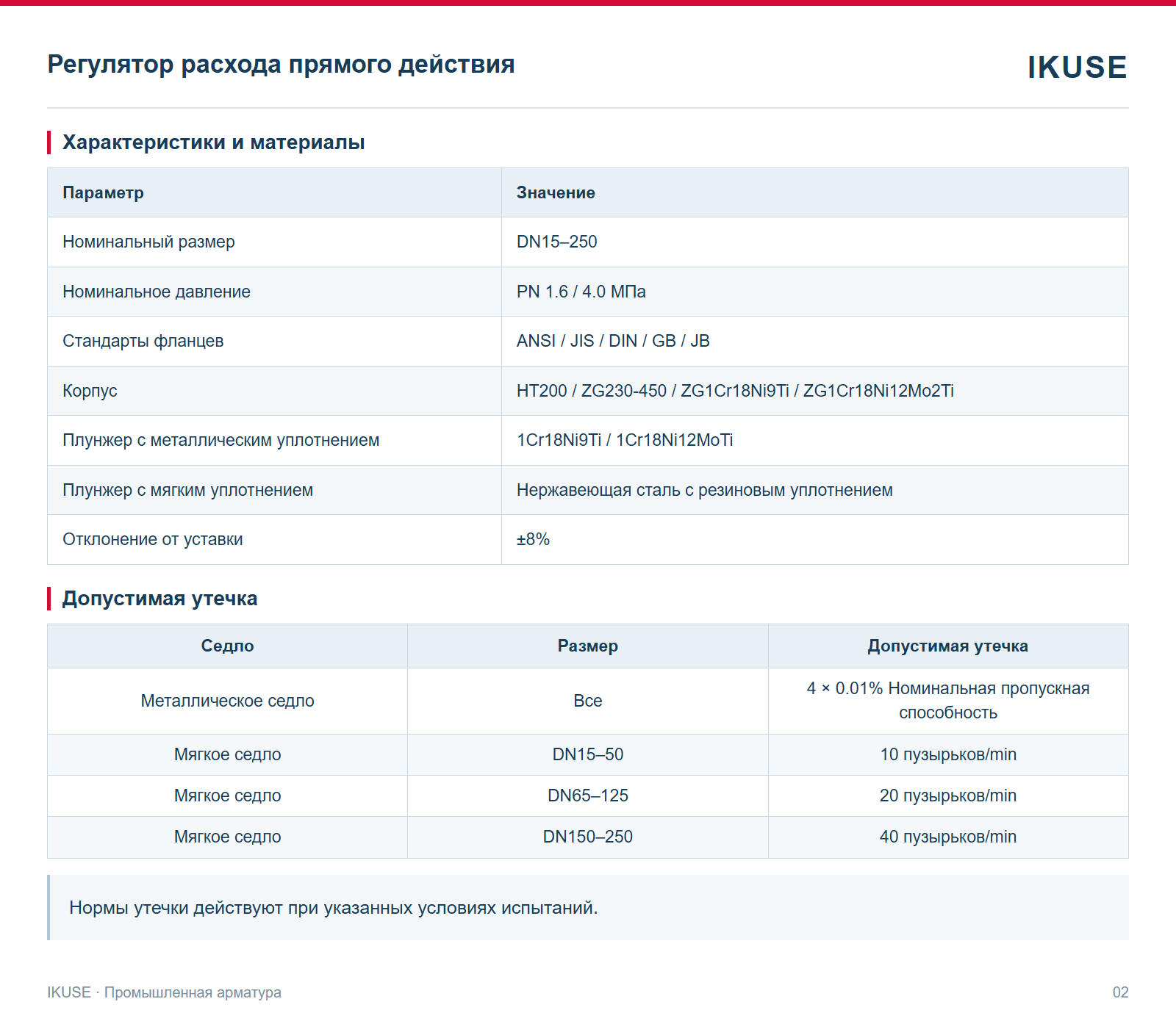 IKUSE Регулятор расхода прямого действия, фото 2