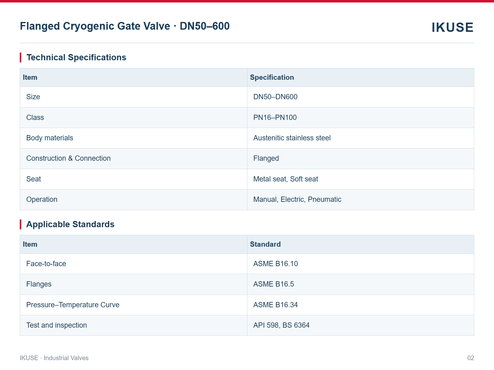 IKUSE Flanged Cryogenic Gate Valve · DN50–600 image 2