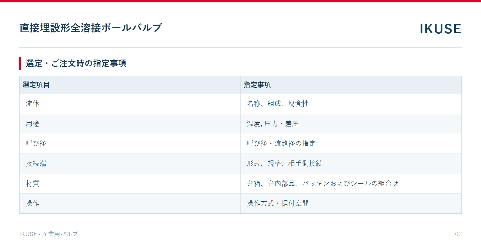 IKUSE 直接埋設形全溶接ボールバルブ画像2