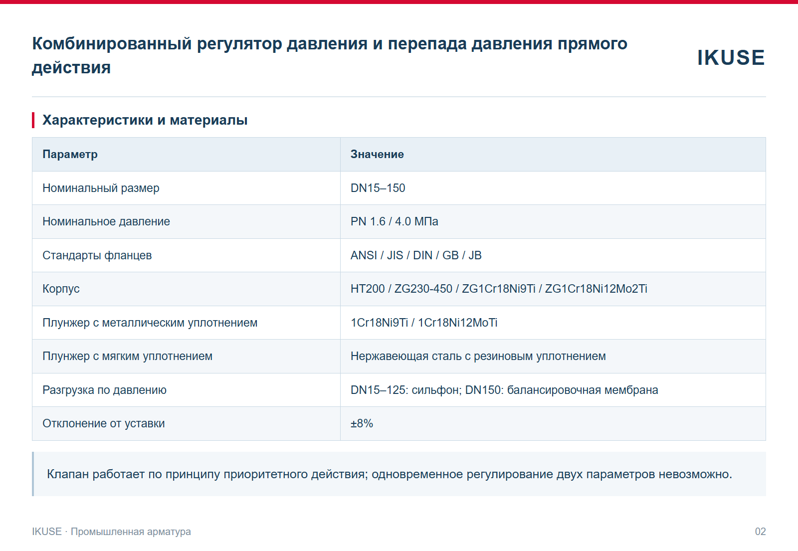 IKUSE Комбинированный регулятор давления и перепада давления прямого действия, фото 2