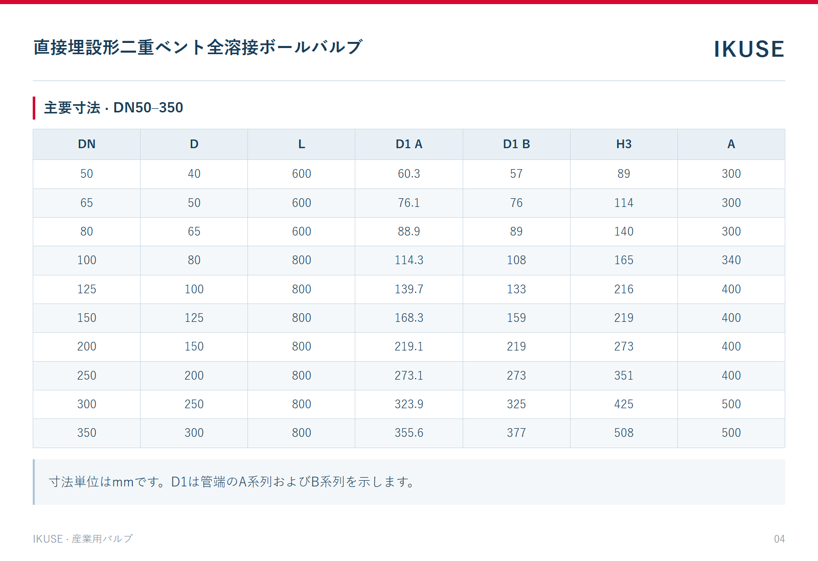 主要寸法 · DN50–350