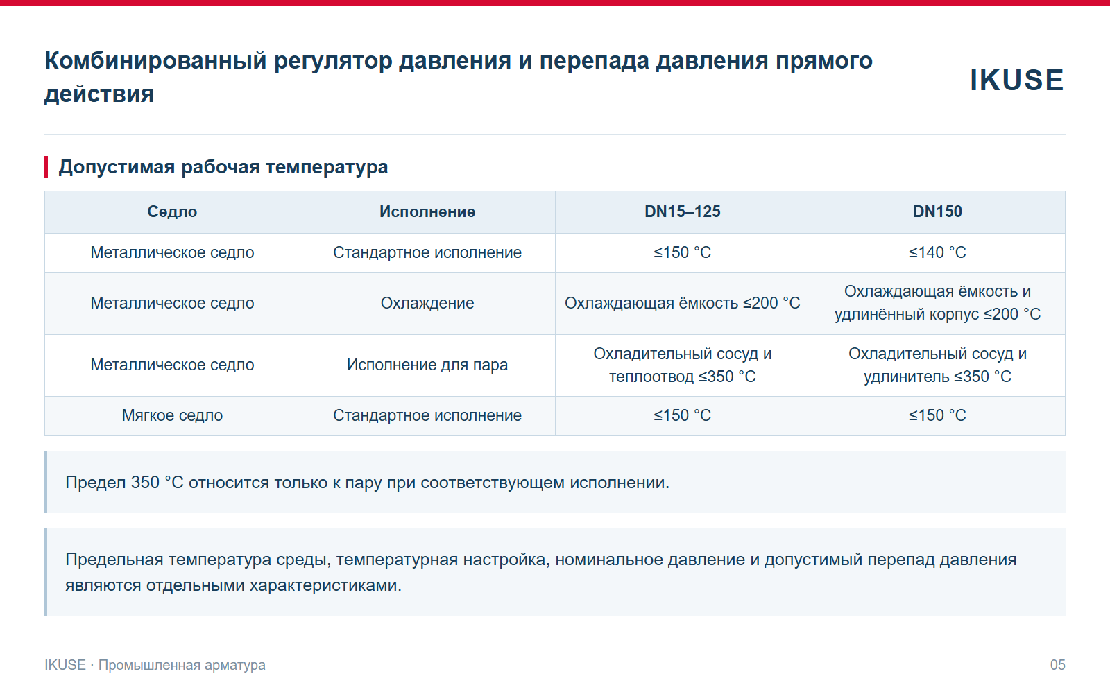 Допустимая рабочая температура