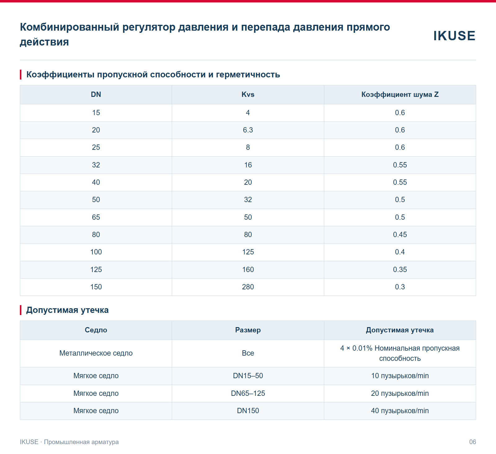 Коэффициенты пропускной способности и герметичность