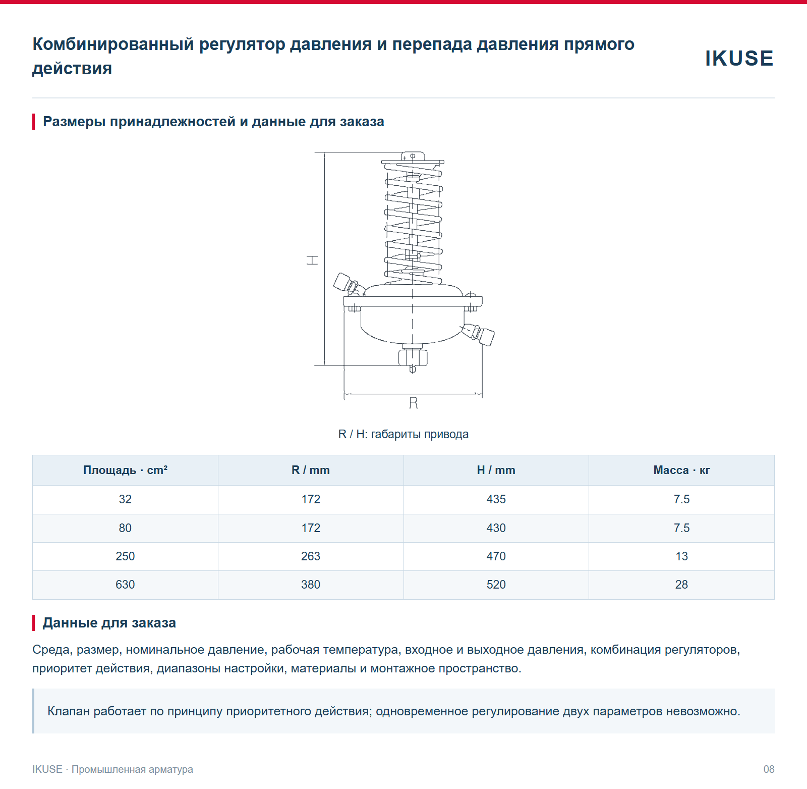 Размеры принадлежностей и данные для заказа