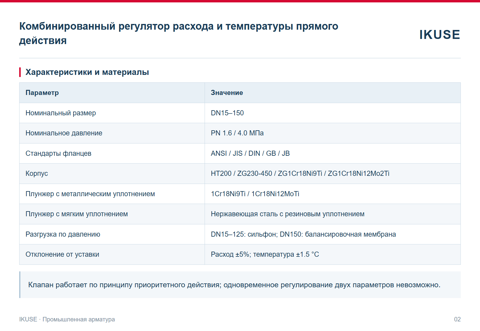 IKUSE Комбинированный регулятор расхода и температуры прямого действия, фото 2