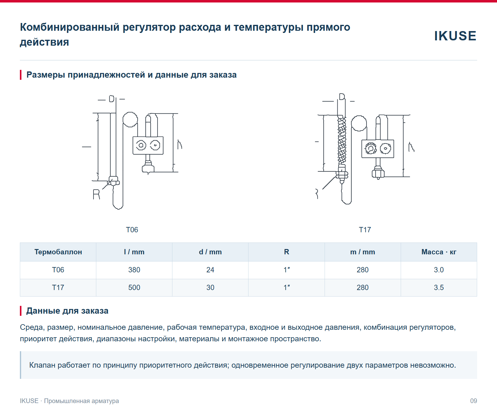 Размеры принадлежностей и данные для заказа