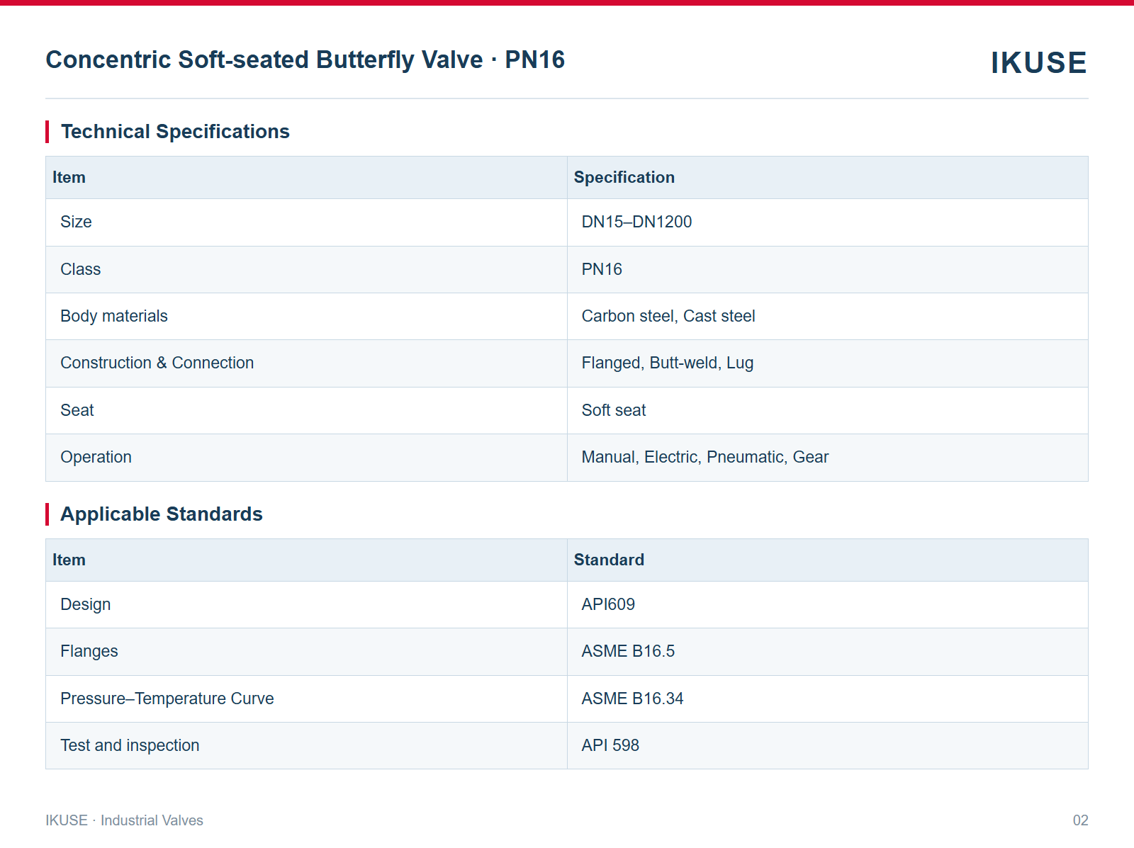IKUSE Concentric Soft-seated Butterfly Valve · PN16 image 2