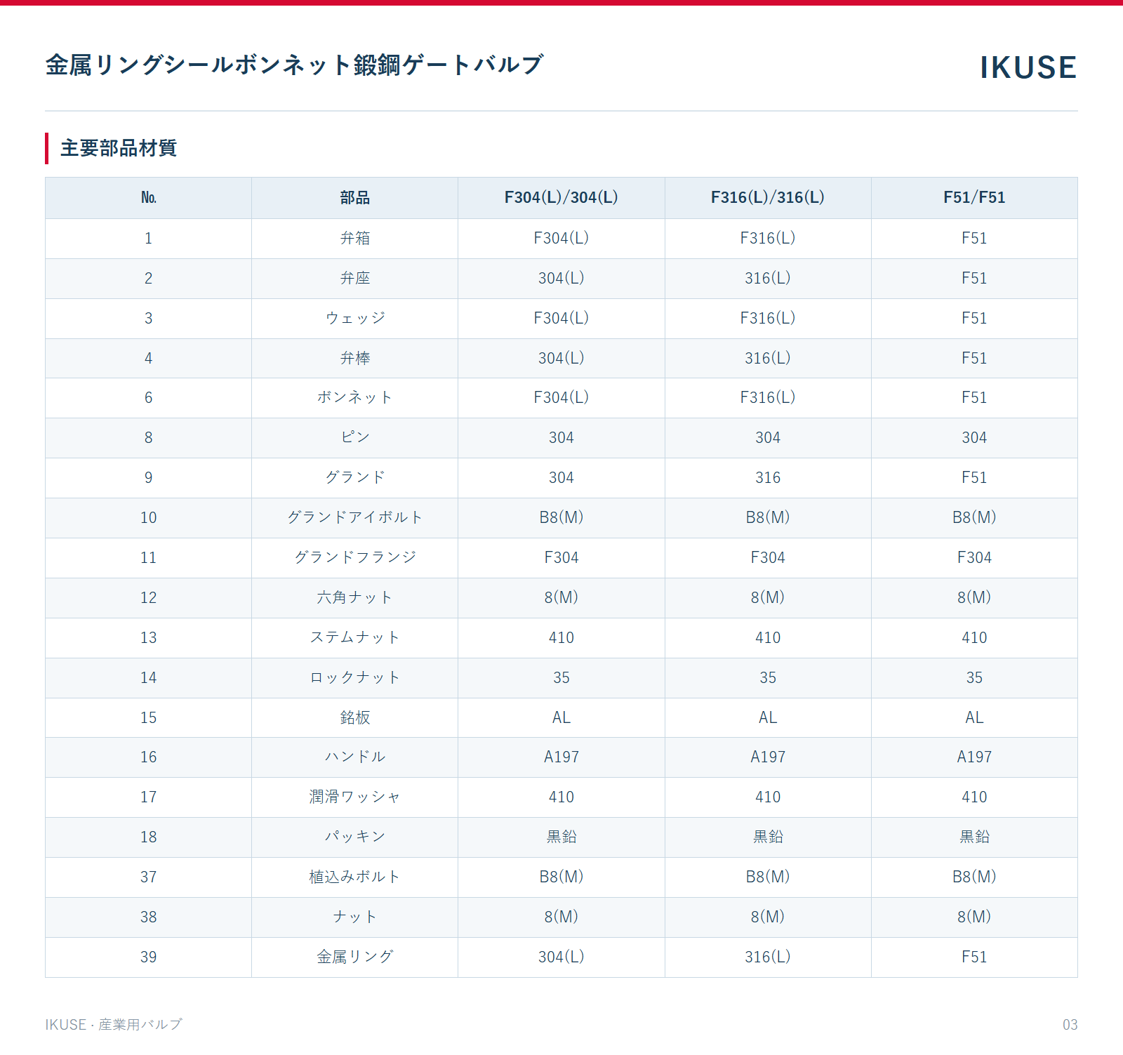 主要部品材質
