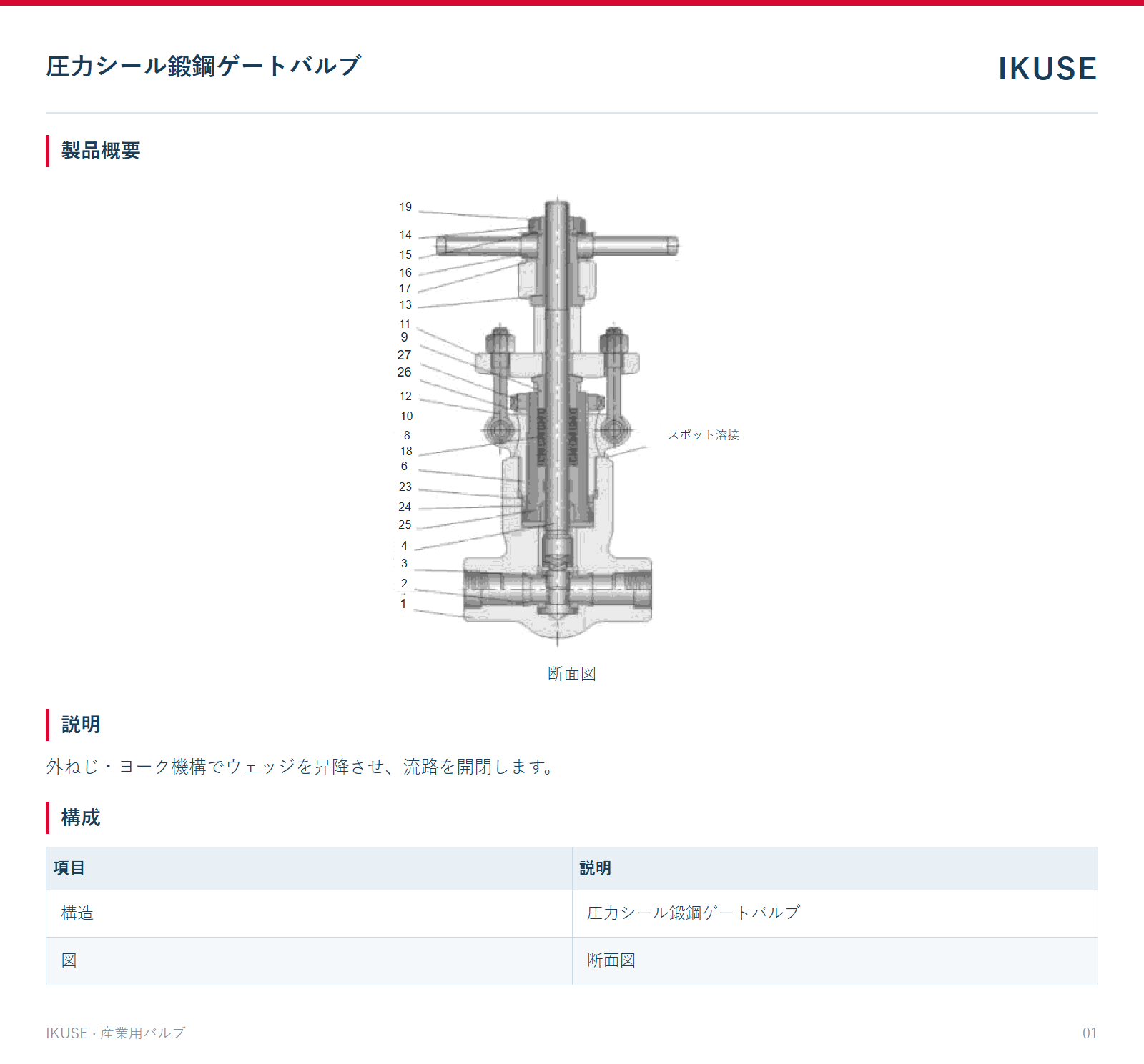 製品概要