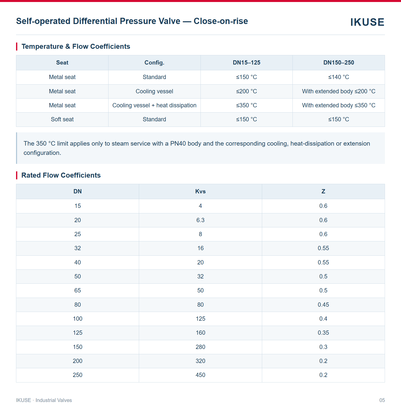 Temperature & Flow Coefficients