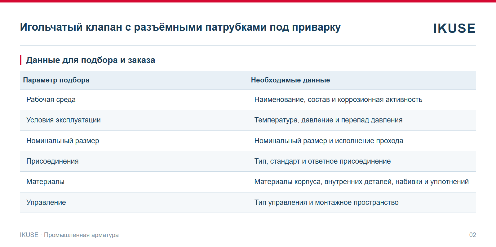 IKUSE Игольчатый клапан с разъёмными патрубками под приварку, фото 2