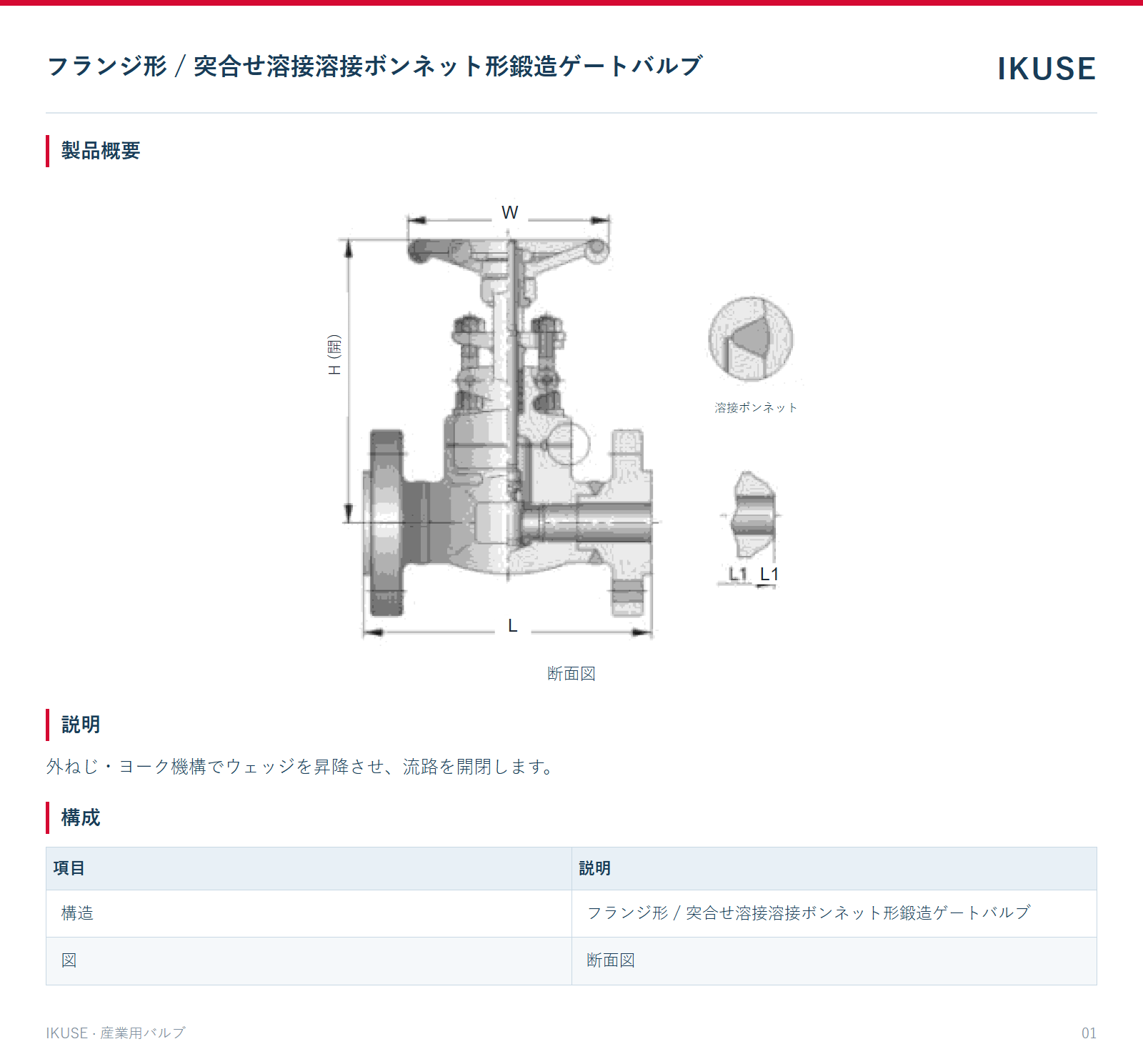 製品概要